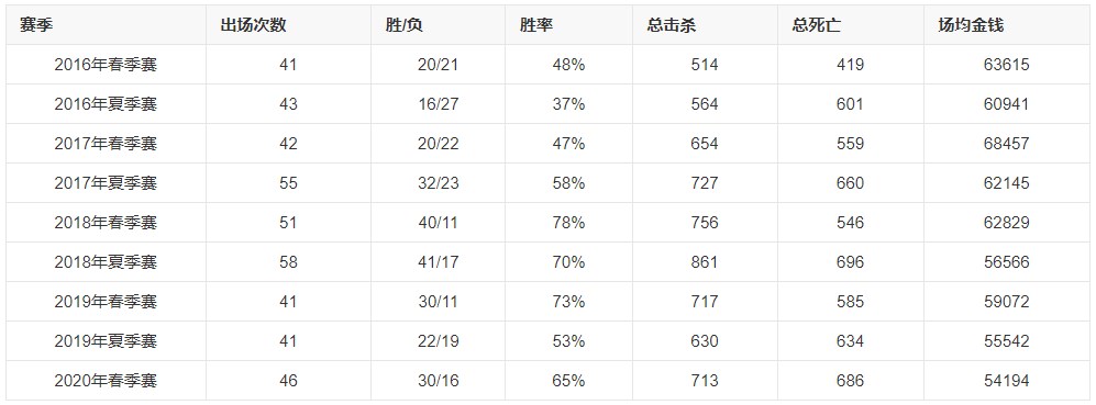 《英雄联盟》2024年IG战队成员最新名单一览