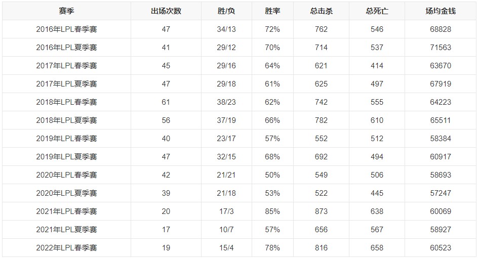 《英雄联盟》2024年RNG战队成员最新名单一览