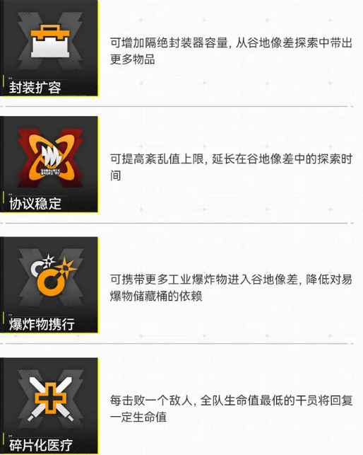 明日方舟终末地蚀像寻遗怎么玩-蚀像寻遗玩法介绍