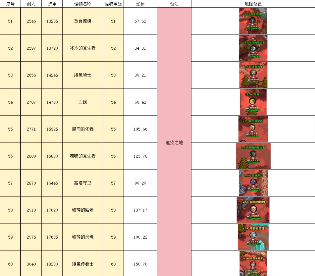 英雄冒险团野外挂机地点推荐坐标一览​